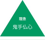 理念