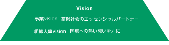 Vision