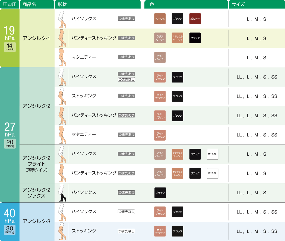 アンシルクシリーズ ラインアップ表