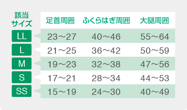 弾性ストッキング｜アンシルクのサイズ選びのポイント｜アルケア株式会社