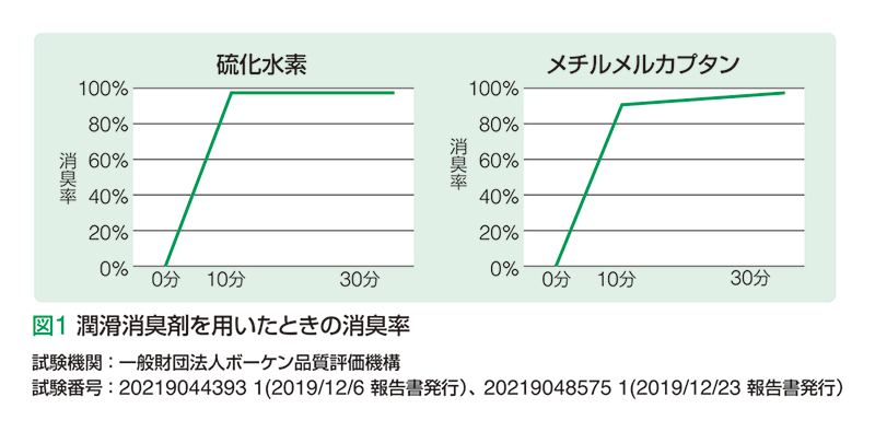 デオファイン®潤滑消臭｜商品情報｜アルケア株式会社（医療関係者向け）