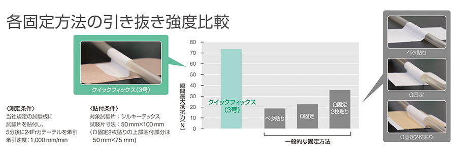 クイックフィックス固定力の比較