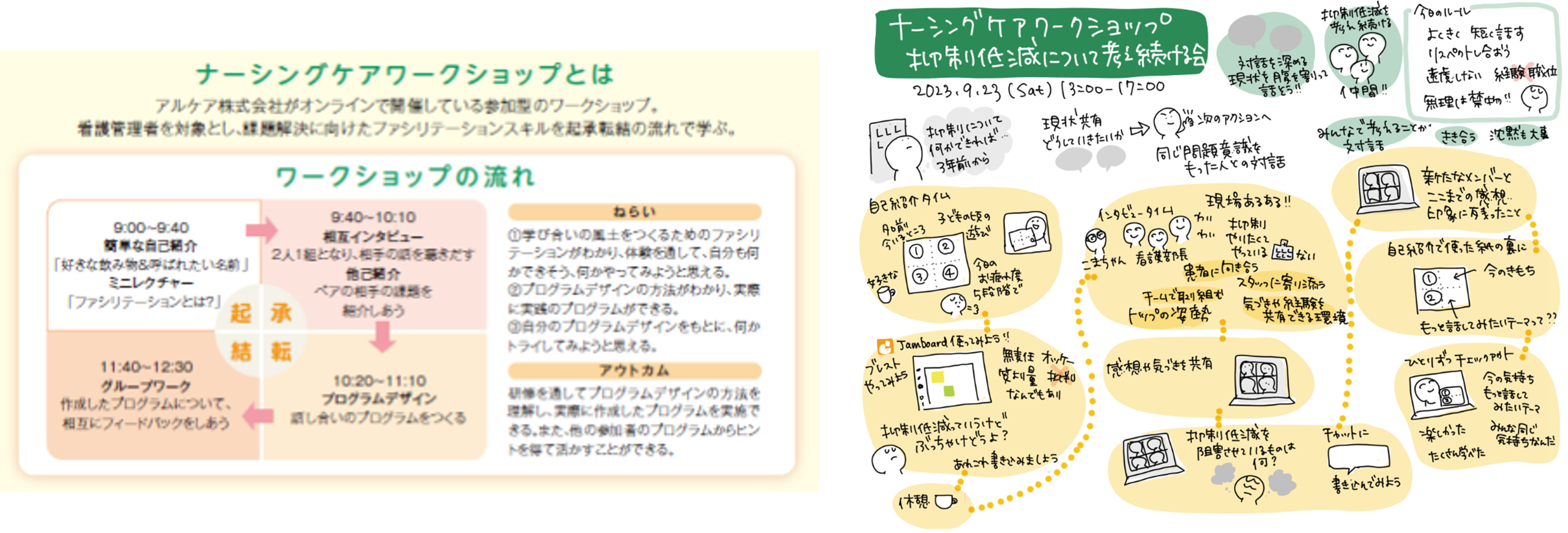 ナーシングケアワークショップ_拘束低減について考え続ける会_実施内容について.png