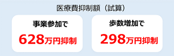 医療費抑制額(試算)