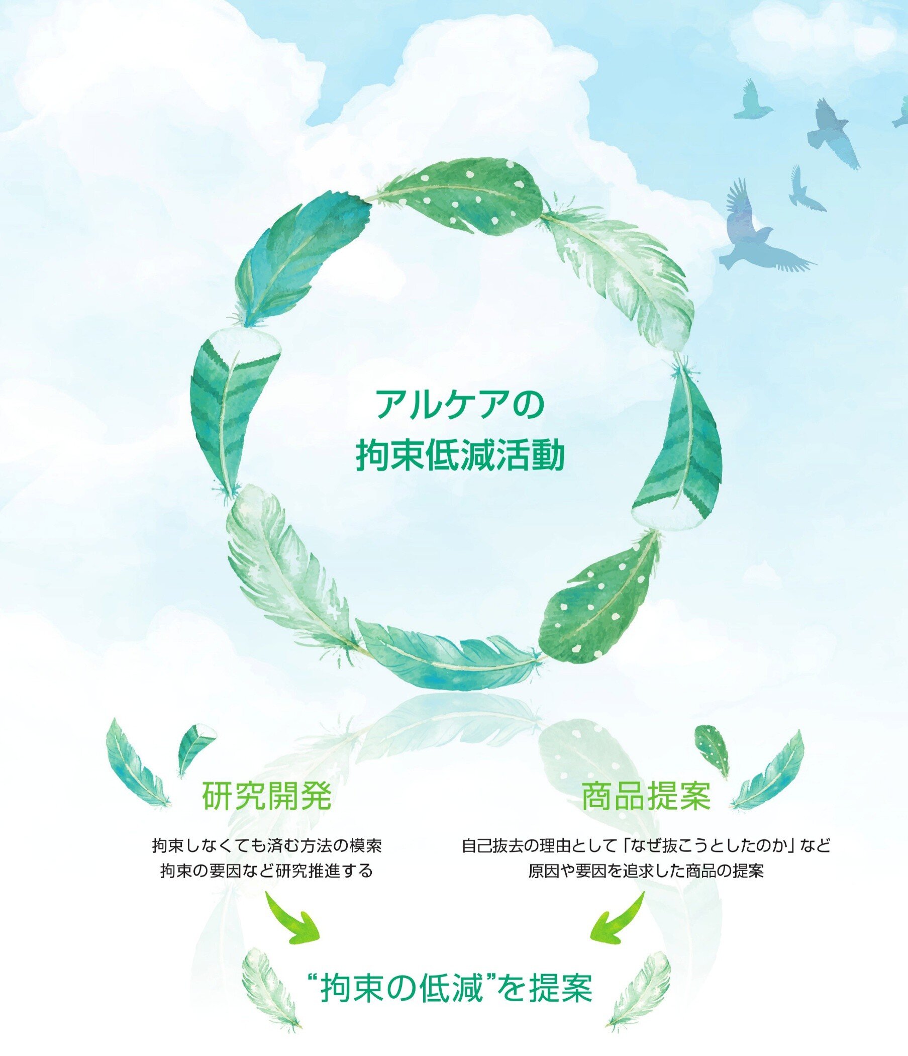 アルケアの拘束低減活動について.jpg