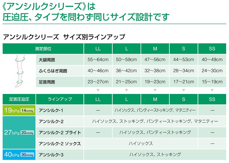 国産医療用弾性ストッキング 「アンシルク®・1※1 ハイソックス」を新発売|ニュースリリース|アルケア株式会社 国産医療用弾性ストッキング 「アンシルク®・1※1 ハイソックス」を新発売|ニュースリリース|アルケア株式会社