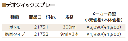 デオクイックスプレー商品概要　規格表