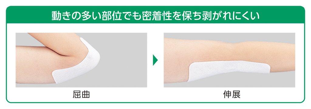 〈エスアイエイド・フィット〉動きの多い部位でも密着性を保ちはがれにくい説明図