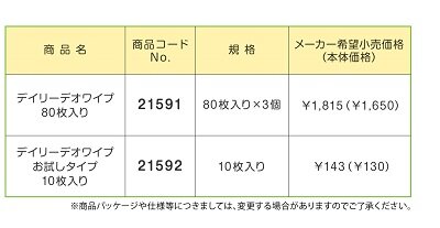 デイリーデオワイプ商品概要