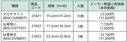 オプティビューの種類や価格の表