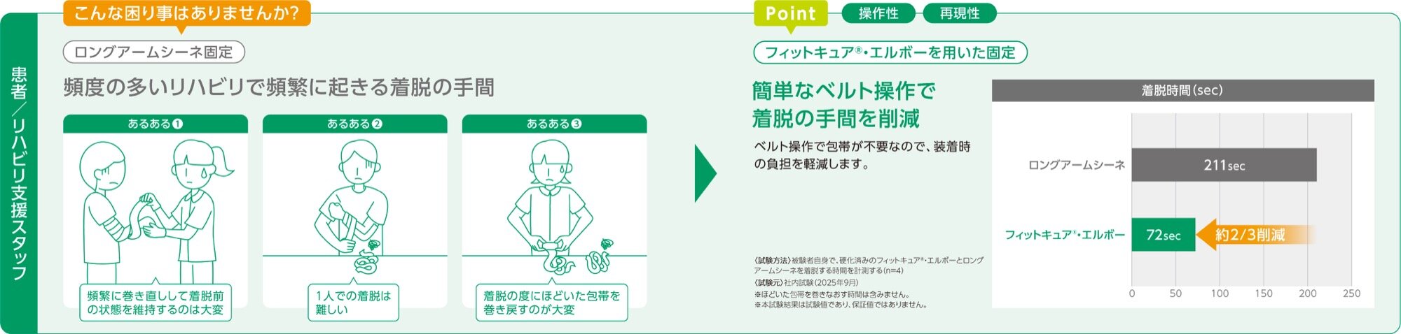 簡単なベルト操作で着脱の手間を削減する説明