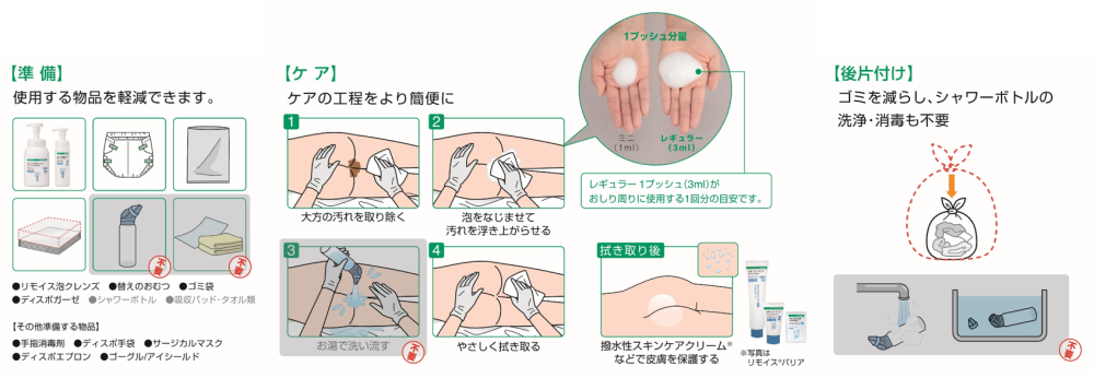 リモイス泡クレンズ_準備・ケア・後片付け