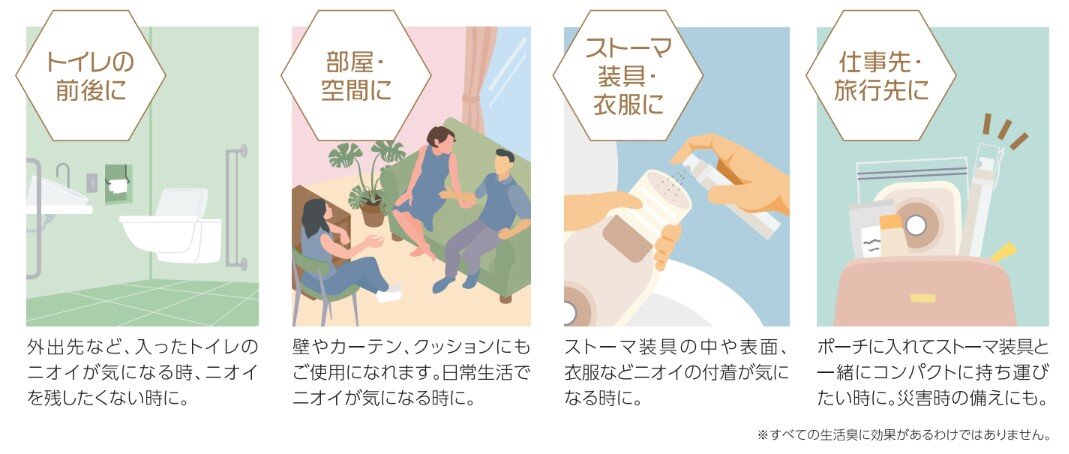 〈デオクイックスプレー〉の使用用途