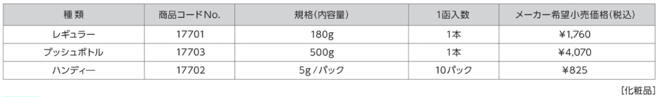 リモイスクレンズ規格