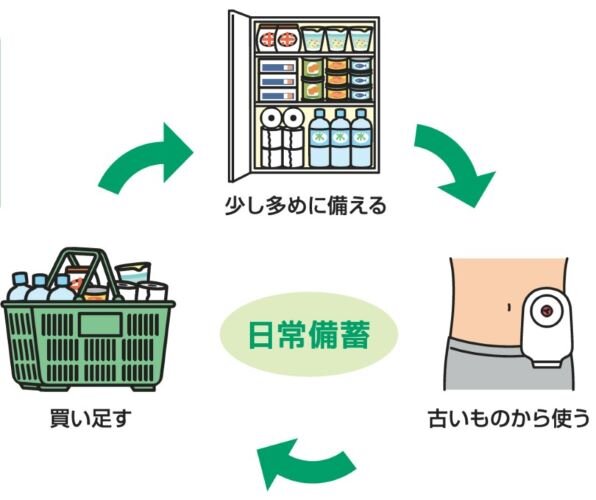 ローリングストック