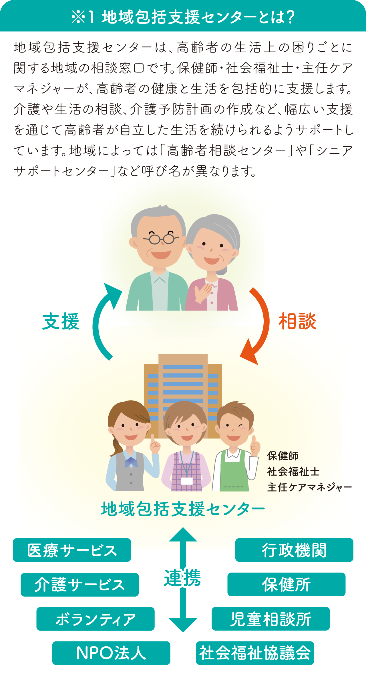 地域包括支援センターとは？