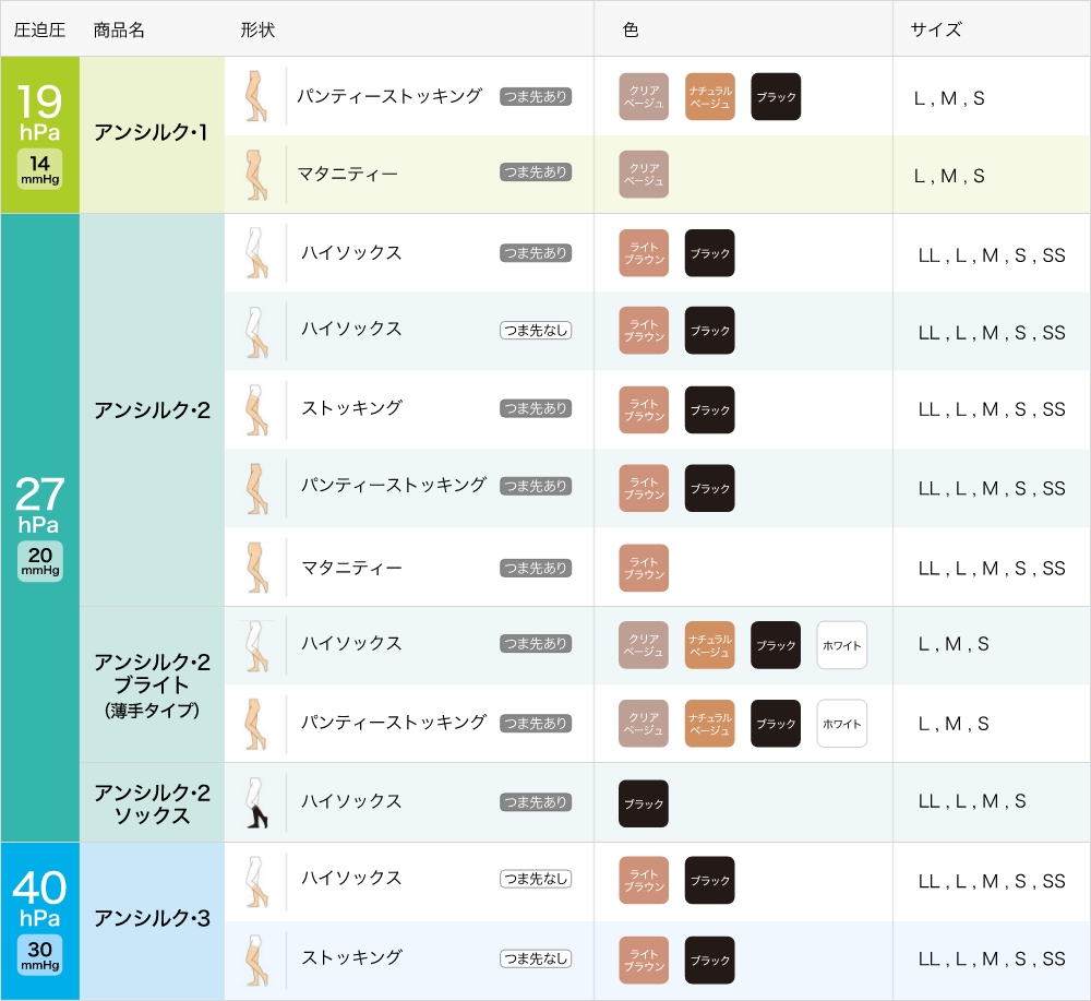 アンシルクシリーズ ラインアップ表